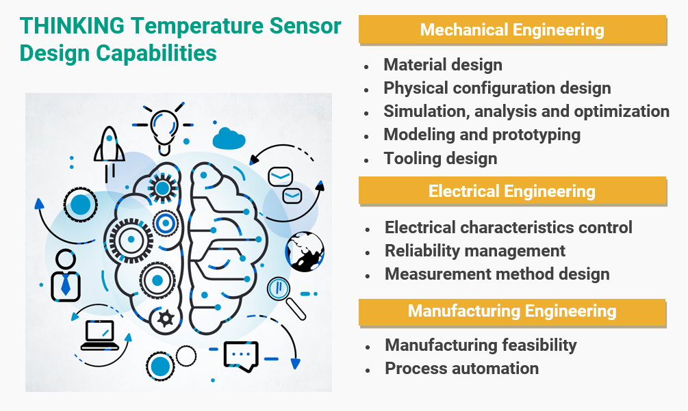 NTC Thermistor 10K Robotics Bangladesh